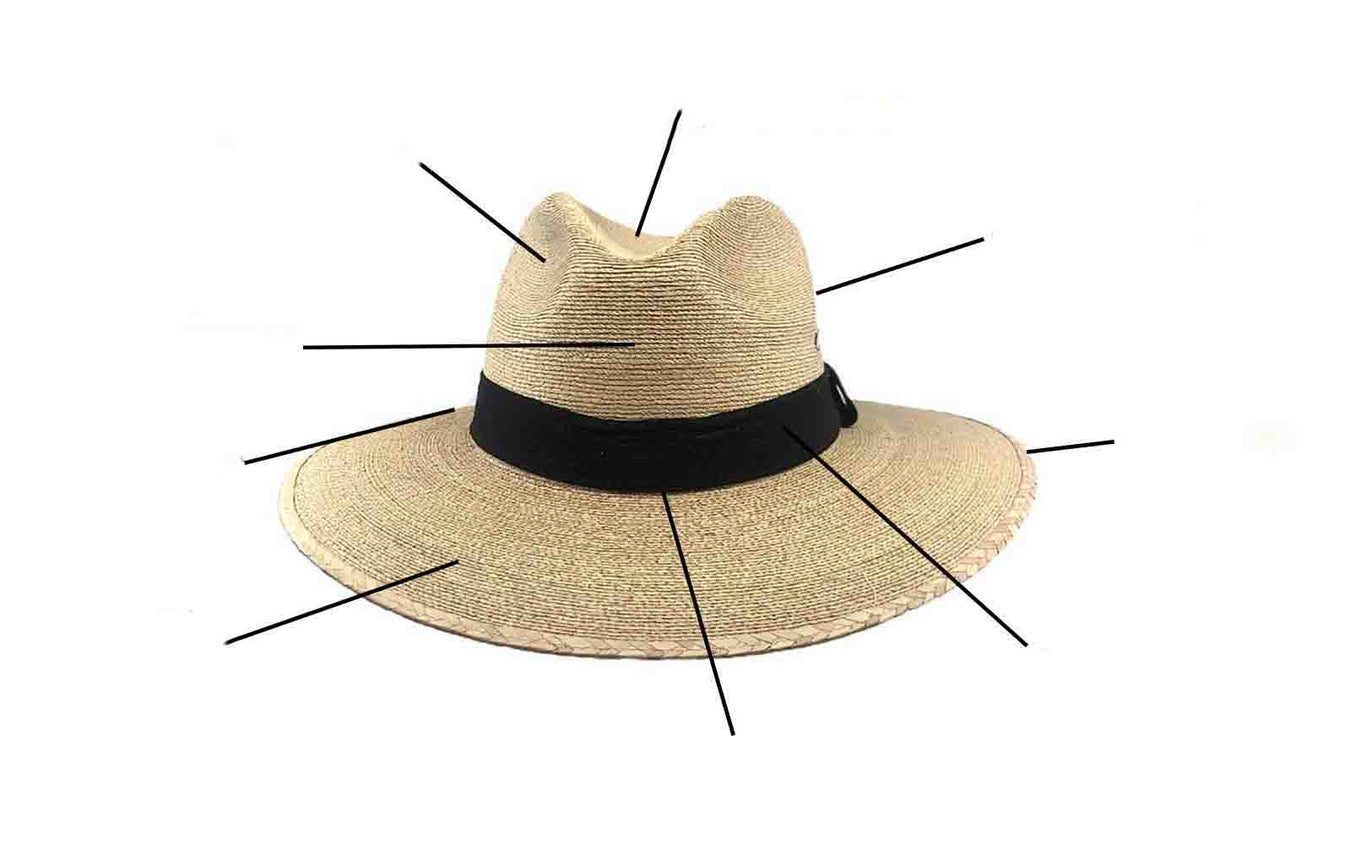 names and descriptions for parts of a hat